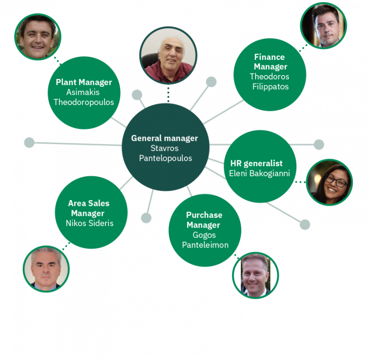 Management team | Resilux Packaging South Europe